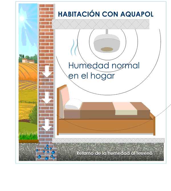 habitacion con aquapol