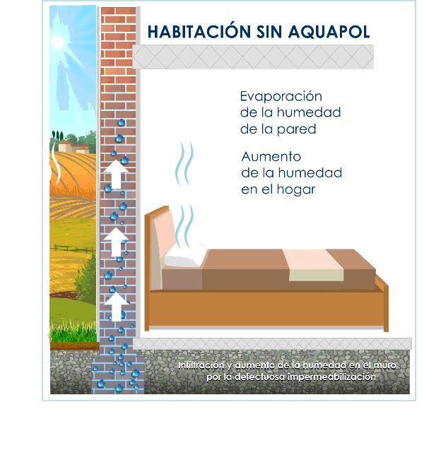 habitacion sin aquapol