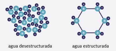aguadesestructurada.jpg